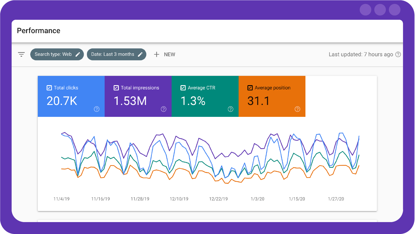 Drive Sales with Expert SEO Services Google-Search-Console-Website-Performance